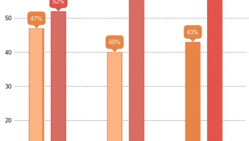 Gender of producers_Diversity_2018