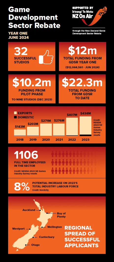 Infographic GDSR Final UPDATED snip