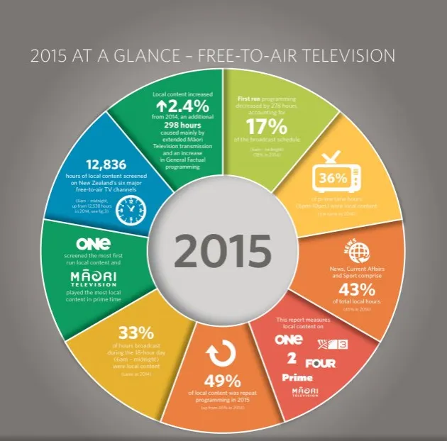 local content report 2015