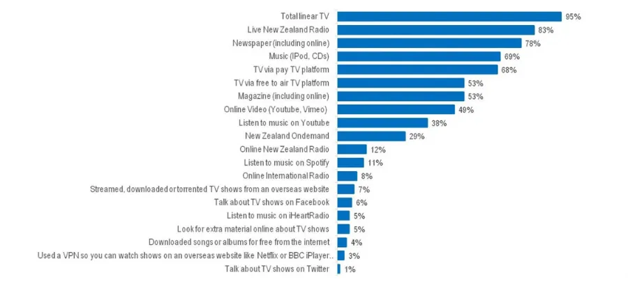 Where are the audiences 2014