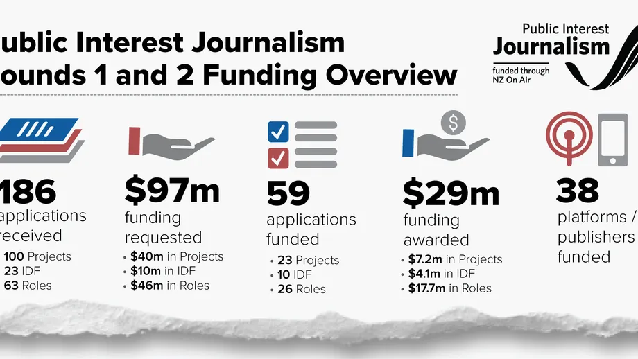 PIJ cropped infographic