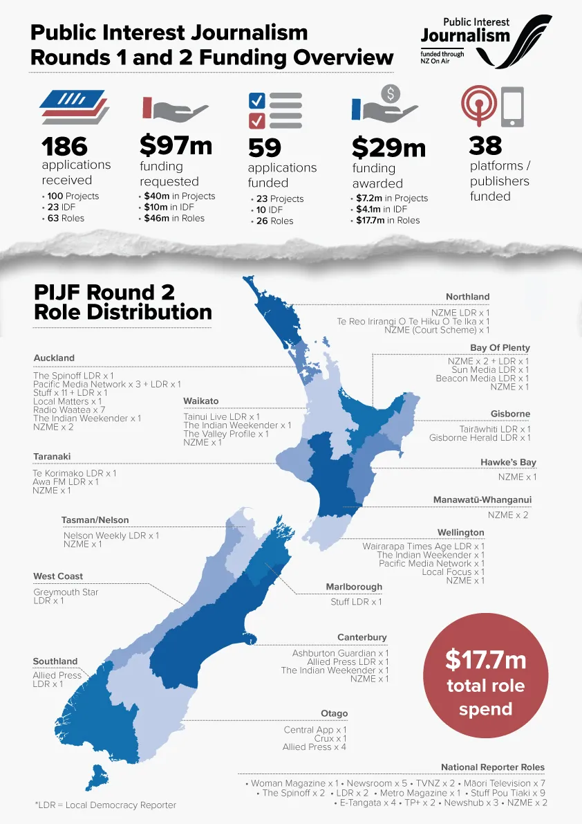 PIJ Infographic