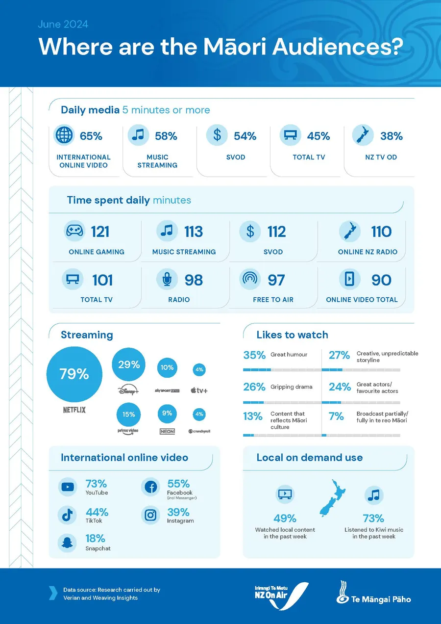 Māori WATA infographic