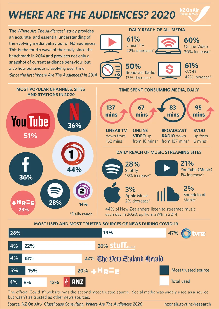 Infographic