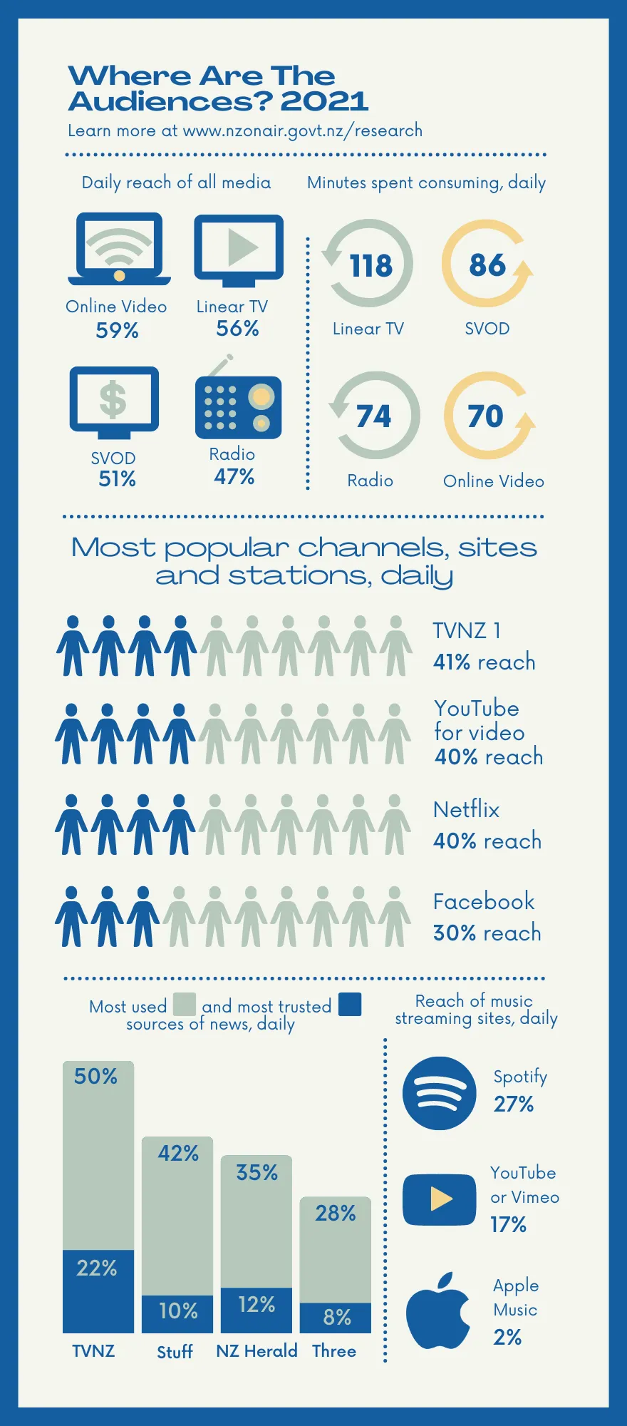 WATA 2021 Infographic