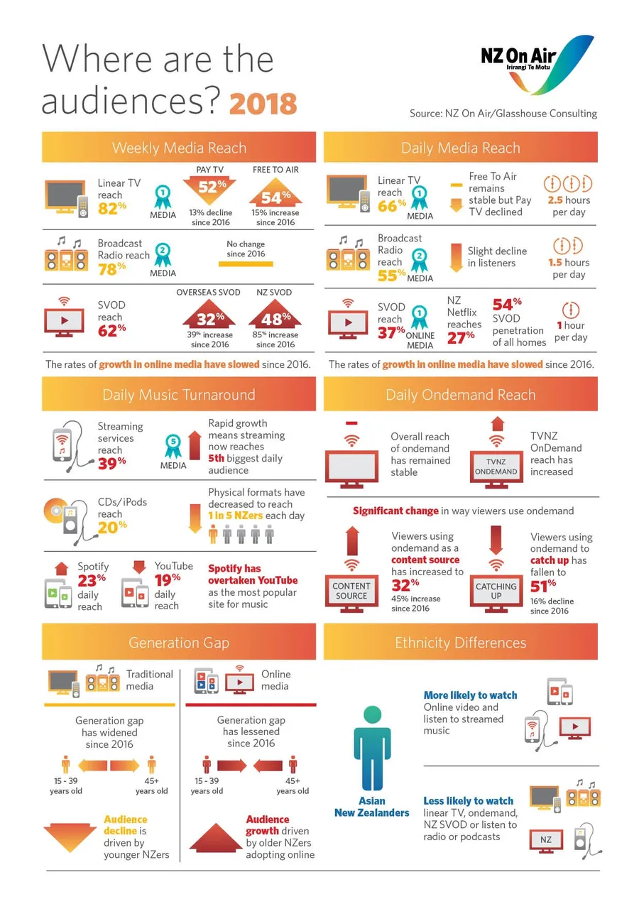 Where are the audiences? full page image